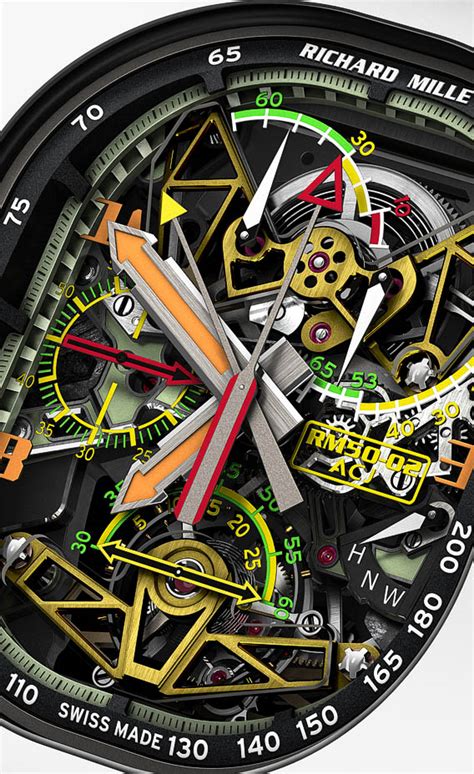 richard mille ceny|richard mille hodinek.